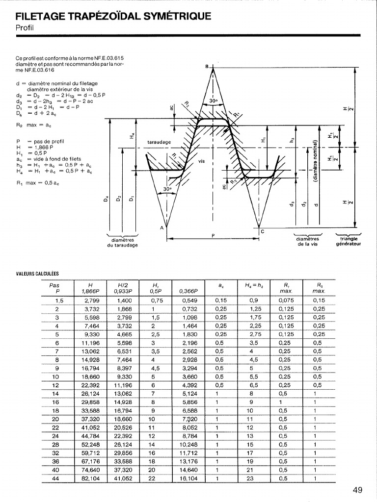 4 Filetage Trapezoidale PDF | PDF