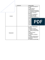 Derechos y Obligaciones de Laboral