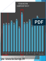 Pertumbuhan Ekonomi Kalbar 2018 PDF