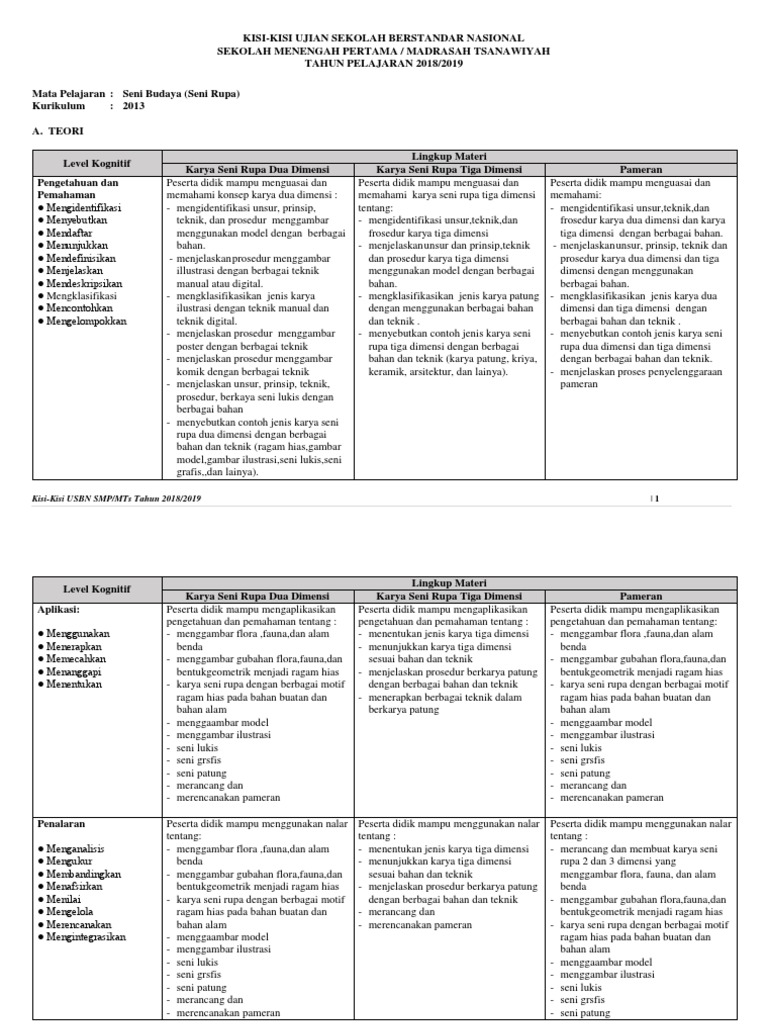 4 Format Kartu Soa Hots Uraian