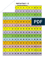 Math Facts Chart