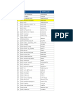 Data Anggota PAD 2 Juli 2018