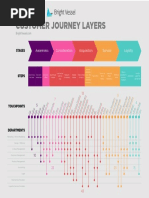 BV CustomerJourneyLayers CREA95