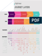 Customer journey stages and steps