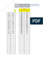 Etabs Results For Staad FDN Excel Input