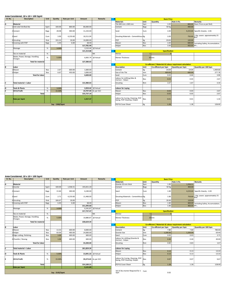 Rate Analysis for Tiling and Masonry | PDF | Mortar (Masonry) | Cement