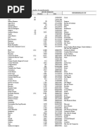 1.1.1 - Pontos Extremos e Área