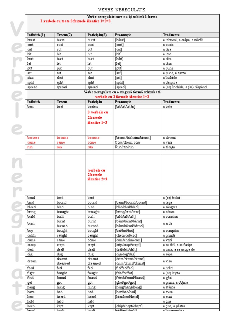 Lista Verbelor Neregulate Pe Grupe