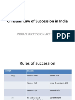 Christian Law of Succession in India