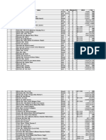 Base de datos Titanic