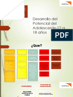 Desarrollo del potencial del adolescente