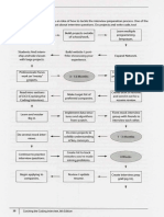 CTCI6 Preparation Map PDF