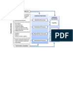 DBT Framework