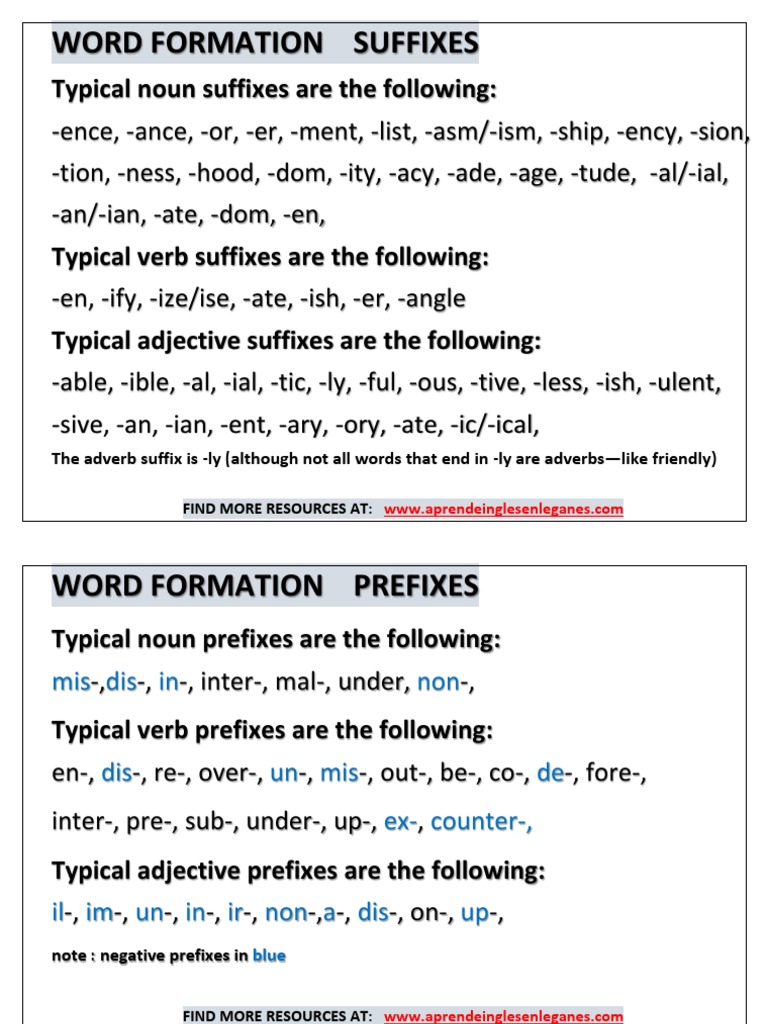 Word Formation: Prefixes and Suffixes | PDF