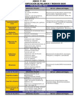 Tabla de Clasificación de Peligros y Riesgos en SSO