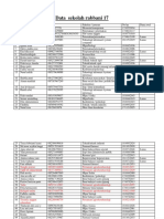 Data Sekolah Rabbani 17