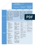 Comparativo Modelos Instruccionales