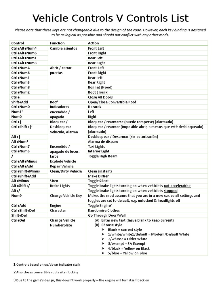 GTA V Vehicle Controls Overview | PDF | Private Transport | Car Body Styles