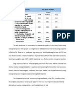 Size of The Business: Profile Questions Small Medium Large 3.26 3.61 4.53 3.71 3.51 4.41