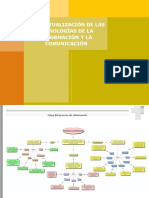 Mapa Del Proceso de Información