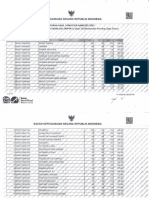 BKN RI Computer Assisted Test Report 2018 General Formation (Group 2) (Session 78) (East Java Provincial Government