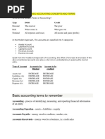 Basic Accounting Terms To Remember: Type Debit Credit