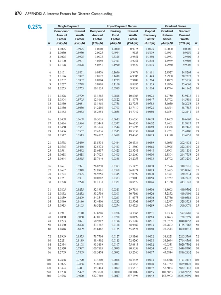 IF Table | PDF | Economies | Business