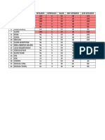 Analisis Menengah Atas