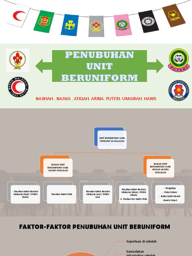 Penubuhan Unit Beruniform | PDF