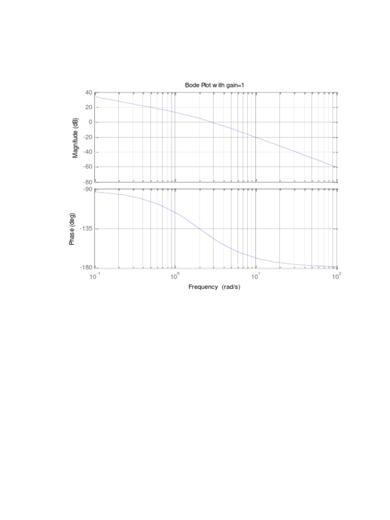 Bode Plot Analysis with Gain=1 | PDF