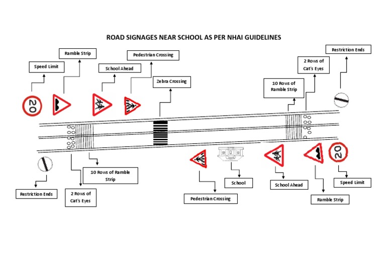 Safe School Zone Design Pdf