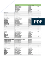 Eo Blending Factors