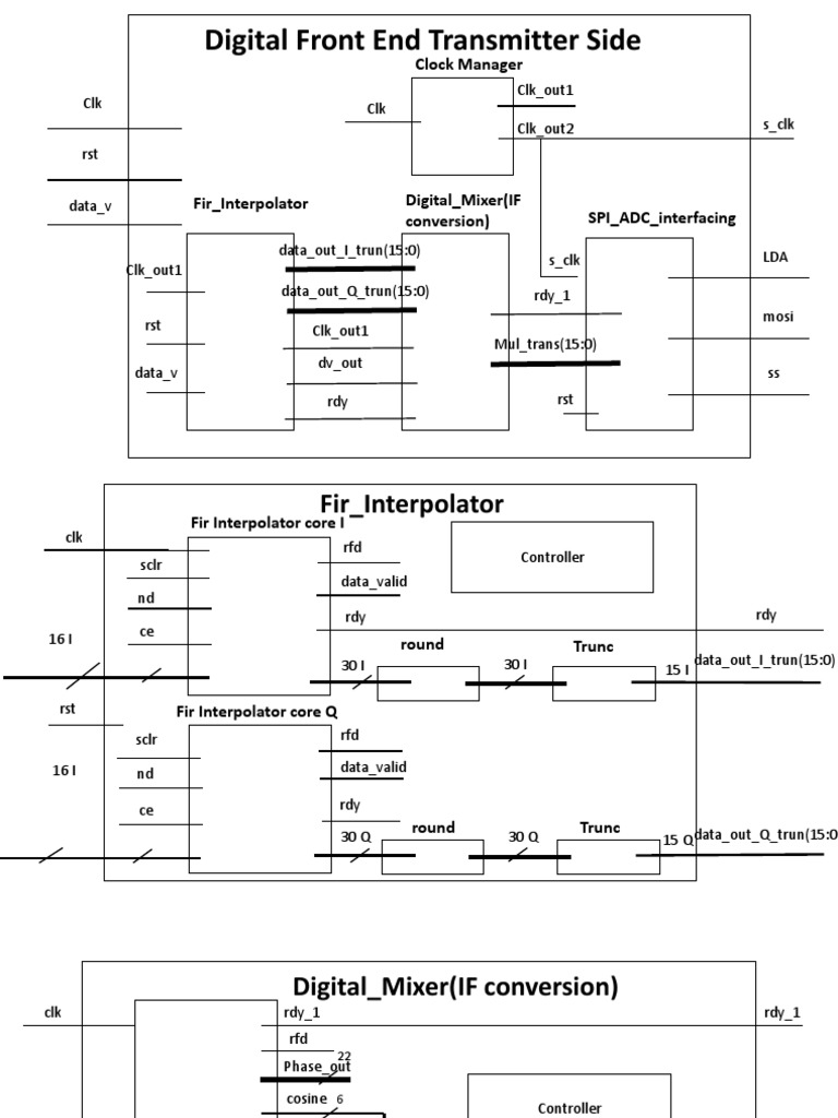 Fpga Implementation Flow | PDF