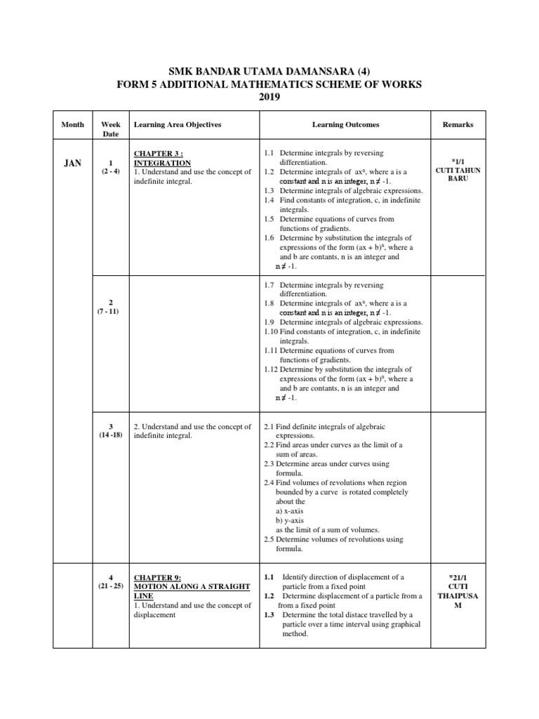 Form 5 Additional Mathematics SOW 2019 | PDF | Trigonometric Functions ...