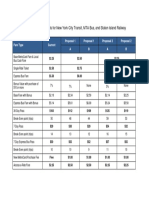 Fare Change Projection Previous