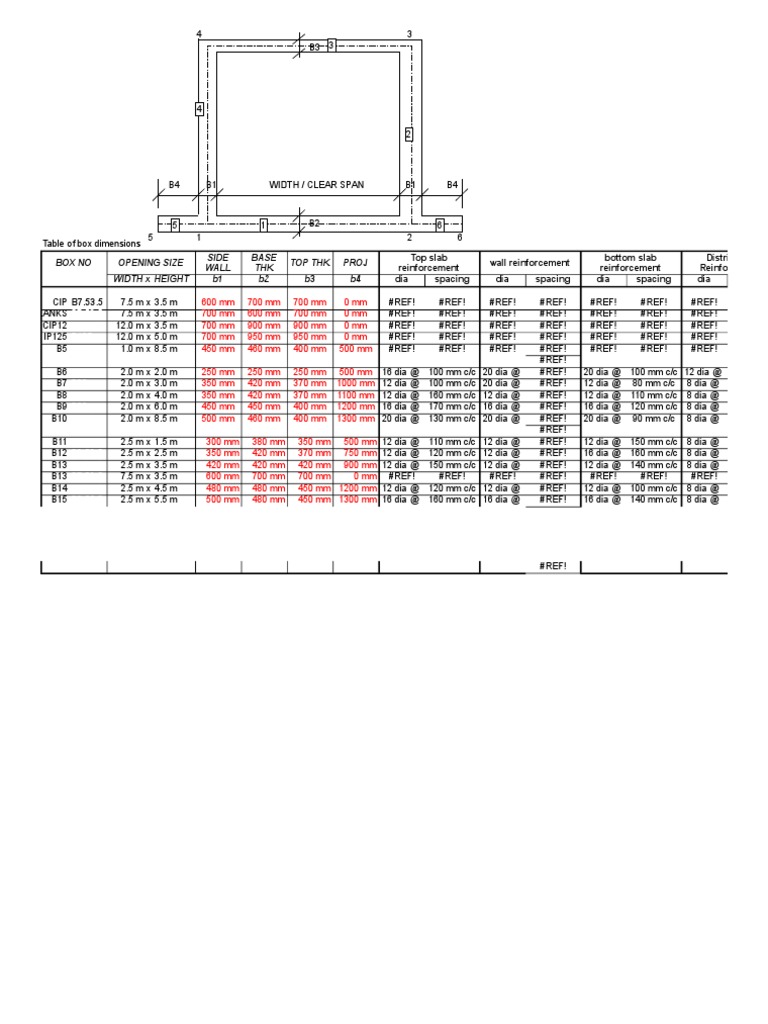 Box Culvert Design Specifications | PDF | Tire | Structural Load