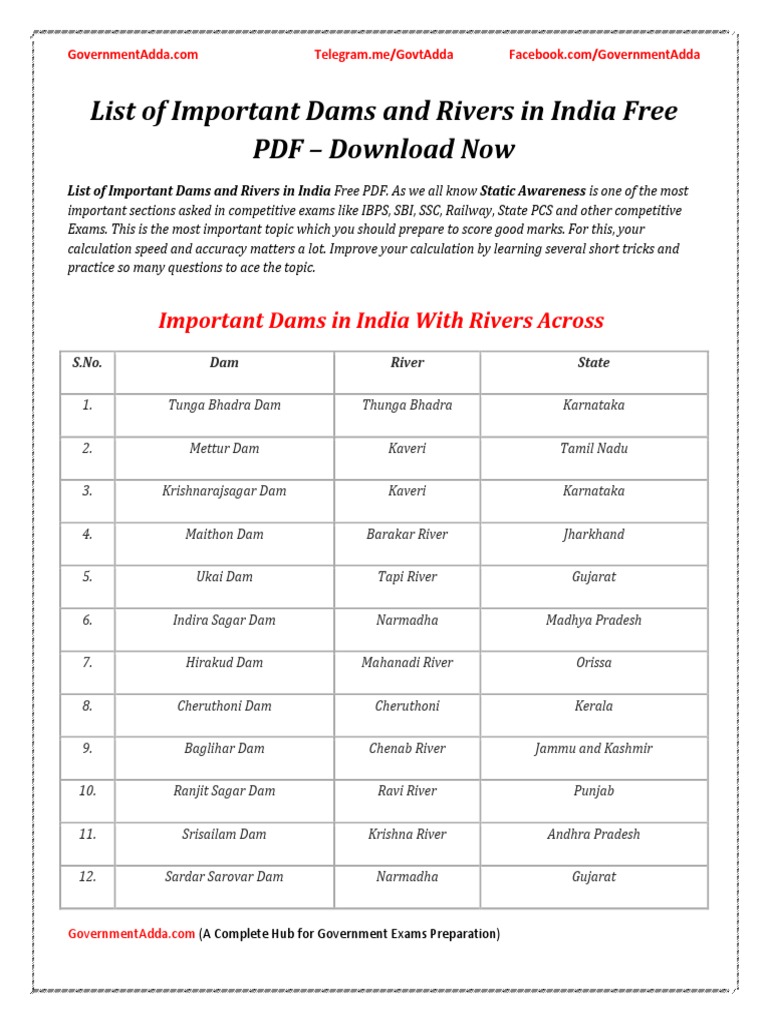 List Important Dams and Rivers in India PDF Communication