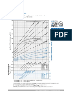 Diagrama Dimensionare Pardoseala Radianta Uponor Tecto - Comfort-Pipe Plus 17x2