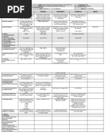 DLL - Mapeh 3 - Q4 - W2