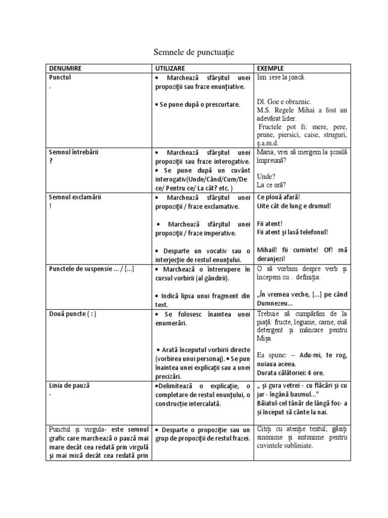 Semnele De Punctuatie