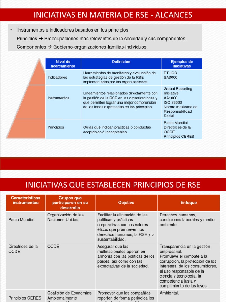Clase 4a Herramientas de Gestion de La Rse | PDF | Modelo de negocio ...