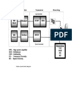 Radio System Block Diagram