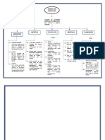 Mapa Conceptual Admin.