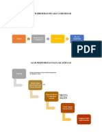 Dokumen - Tips - Flowchart Pengajuan Dana SPJ