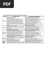 Download Basic Community Functions by alongtheheavens SN39836871 doc pdf