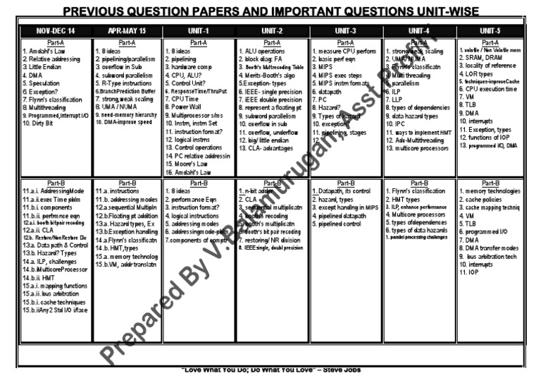 Computer Architecture Exam Questions | PDF | Parallel Computing ...