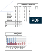 Hasil Statistik Kelompok A