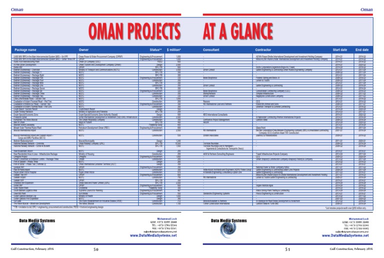 Major Infrastructure Projects in Oman | PDF