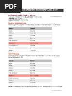 Job Shift Meal Plan by Guru Mann