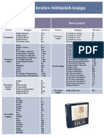 Knjige i Kratice Biblijskih Knjiga